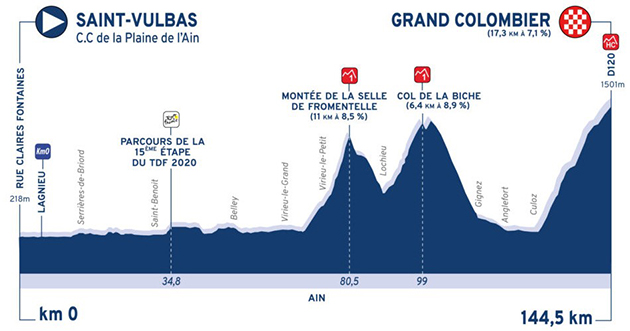 Tour de l'Ain stage 3 profile